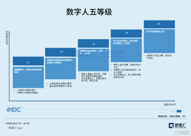 AI开始为数字人注入灵魂 第1张