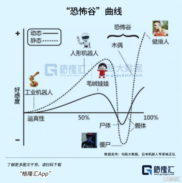 AI开始为数字人注入灵魂 第2张