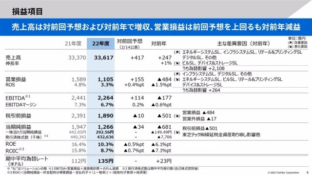 东芝：受硬盘相关存储业务影响，全年净利润同比暴跌35％ 第1张