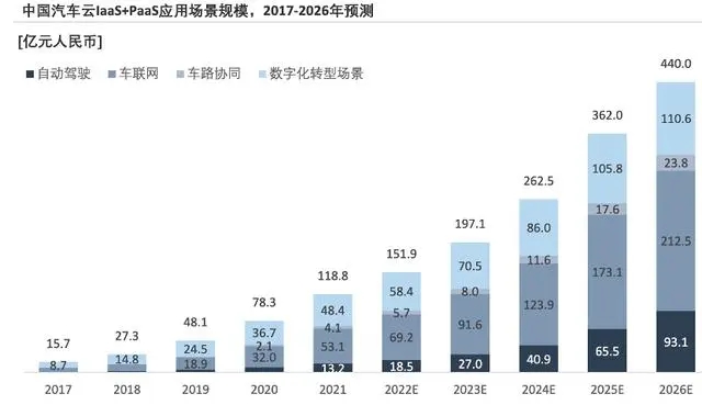 蔚来救场腾讯云，“天使客户”蔚来能否给腾讯带来新生？ 第1张