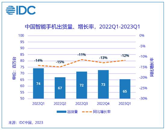 OPPO旗下的哲库倒了！手机芯片真的造不如买？ 第6张