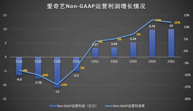 营收和会员规模均创新高 爱奇艺Q1如何实现“开门红”？ 第1张