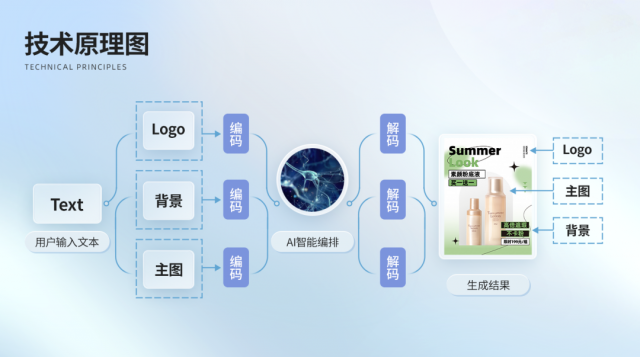 AI在美图 | 10秒做出100张海报，“AI海报”功能让设计更高效 第2张