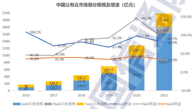 盈利这档子事，百度智能云拿捏了 第1张