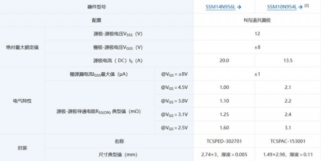 东芝推出具有更低导通电阻的小型化超薄封装共漏极MOSFET 第3张