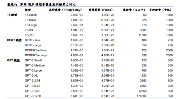 Open AI首次听证会：ChatGPT拐点已现，未来发展依然坎坷 第2张