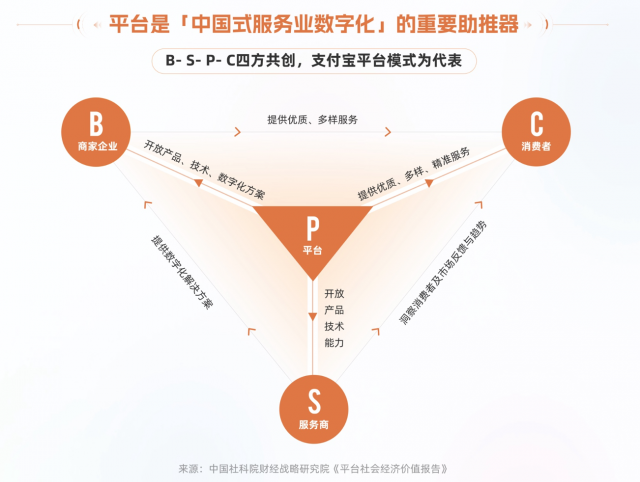 社科院首次提出“中国式服务业数字化”概念及实践路径 第1张