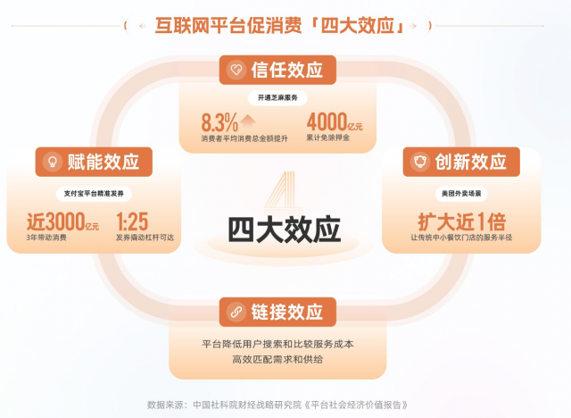 社科院首次提出“中国式服务业数字化”概念及实践路径 第2张