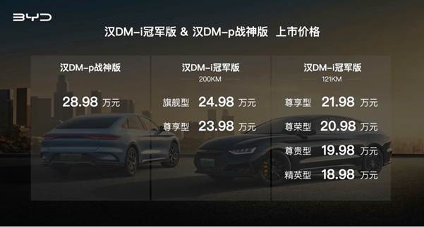 比亚迪汉DM-i冠军版/DM-p战神版上市：18.98万元起 第2张