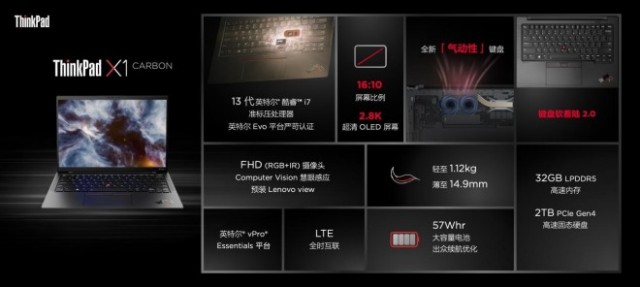 从商务旗舰到桌面工作站 ThinkPad 2023多款新品发布 第3张