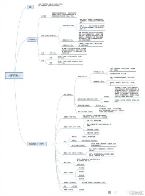 人形机器人投资机会详解 第1张