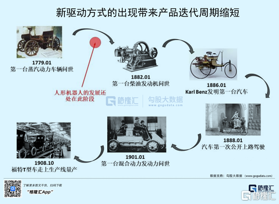 人形机器人投资机会详解 第4张