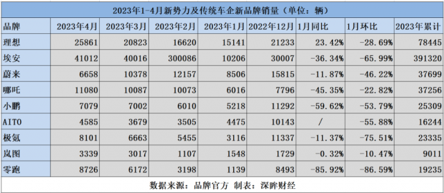 新能源汽车下乡4年：谁在逆袭，谁在迷失？ 第1张