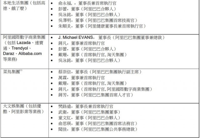 阿里最新财报：核心业务承压 阿里云菜鸟盒马排队上市 第4张