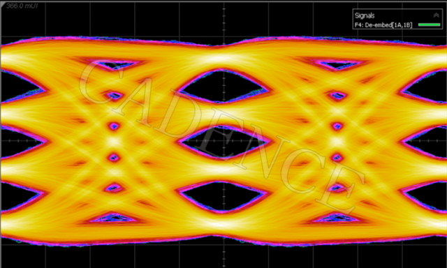 Cadence在TSMC北美技术研讨会期间展示面向 TSMC 3nm 工艺的112G-ELR SerDes IP 第1张