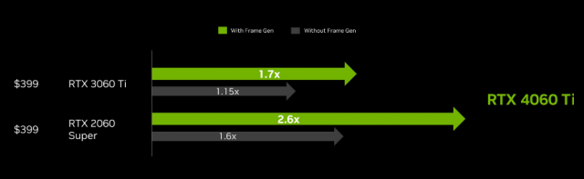 GeForce RTX 4060 和 Ti 发布：5 月 24 日起陆续发售，起售价 ¥2,399 第2张