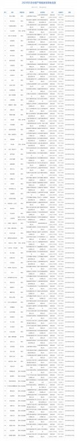 5月游戏版号下发！86款国产游戏获批：腾讯、网易在列 第1张