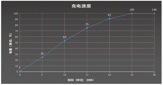 iQOO Neo8 Pro评测：旗舰双芯加持 最强性能游戏旗舰 第30张