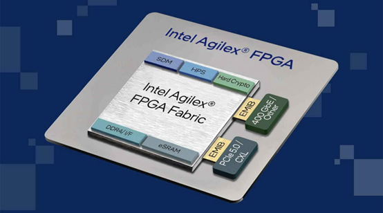 英特尔发布首款支持PCIe 5.0和CXL功能的Agilex 7 FPGA R-Tile 第1张