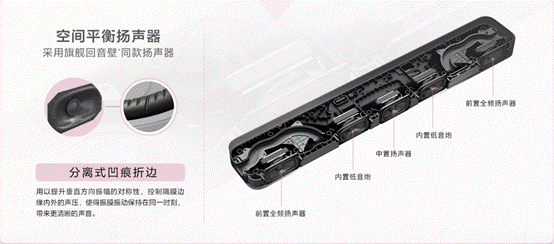 索尼新款轻巧型全景声回音壁HT-S2000正式发布 第2张