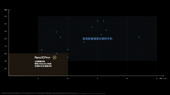 全系标配超光影长焦 OPPO Reno10系列正式发布 第6张