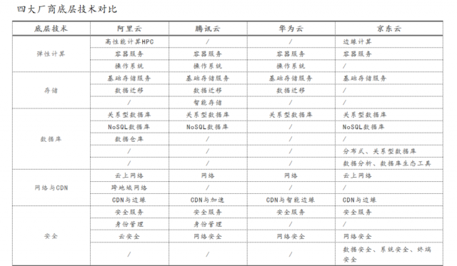 大幅降价和裁员，阿里云走到岔路口 第3张