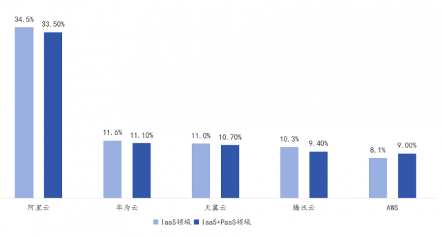 大幅降价和裁员，阿里云走到岔路口 第1张