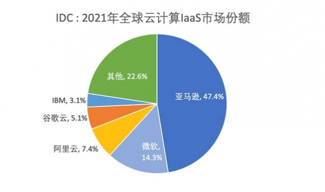 大幅降价和裁员，阿里云走到岔路口 第2张