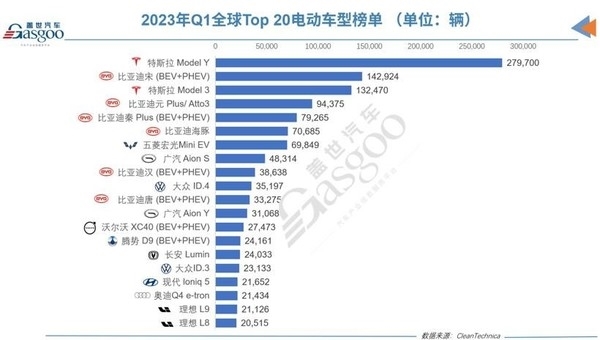 特斯拉CEO马斯克：比亚迪的产品极具竞争力 第1张