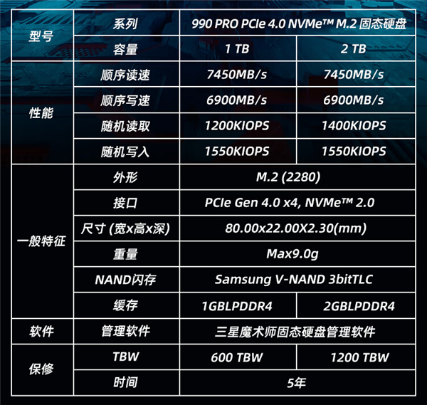 三星SSD也扛不住降价！990 Pro跌破史低价：2TB只要999元 第2张