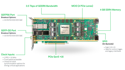 VectorPath加速卡已通过PCI-SIG的PCIe Gen5认证 第1张