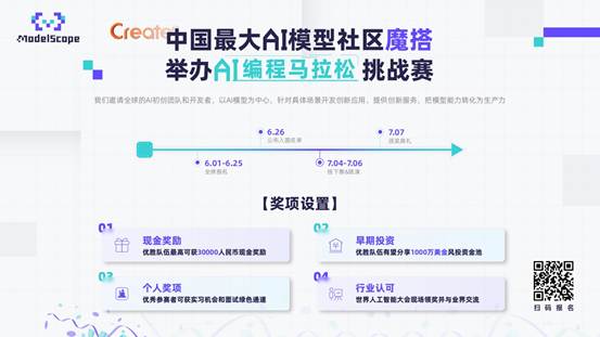 魔搭社区举办AI编程马拉松大赛，获胜队伍有望共享千万美金风投资金池 第1张
