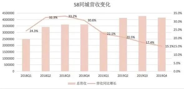 58同城，有点疼 第1张