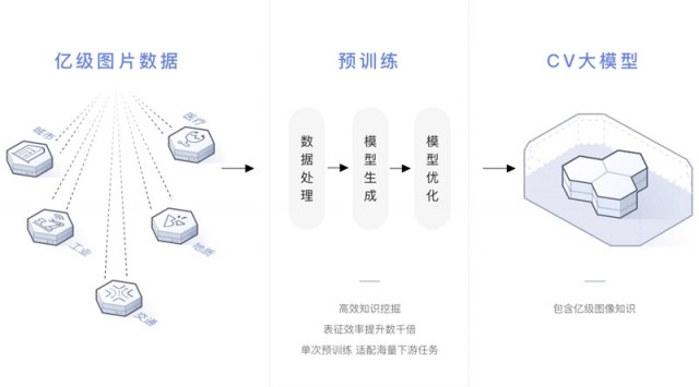 消息称华为版ChatGPT“盘古 Chat”7月7日发布，面向To B/G政企端客户 第3张