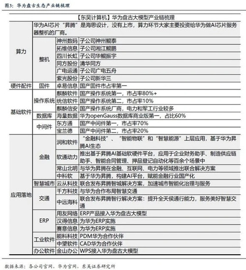 消息称华为版ChatGPT“盘古 Chat”7月7日发布，面向To B/G政企端客户 第5张