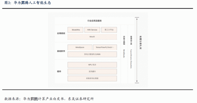 消息称华为版ChatGPT“盘古 Chat”7月7日发布，面向To B/G政企端客户 第7张