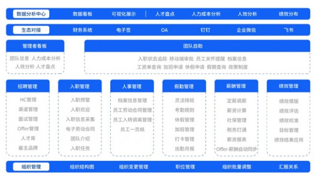 Moka People上线300天要做全员体验更好的HR SaaS 6月将发布GPT类产品 第1张