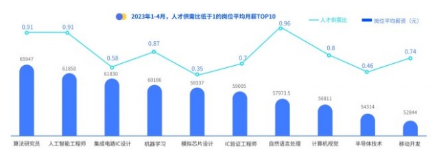 脉脉高聘：AI人才供需比持续低于1人才紧缺成行业挑战 第3张