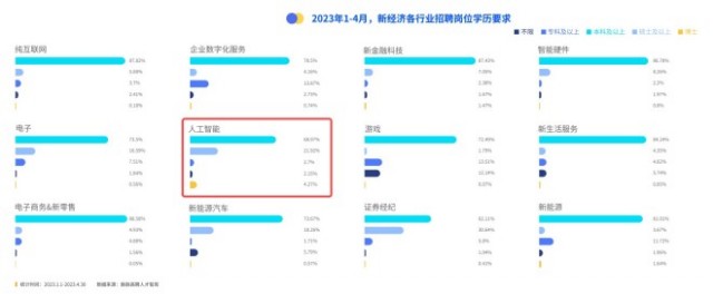 脉脉高聘：AI人才供需比持续低于1人才紧缺成行业挑战 第4张