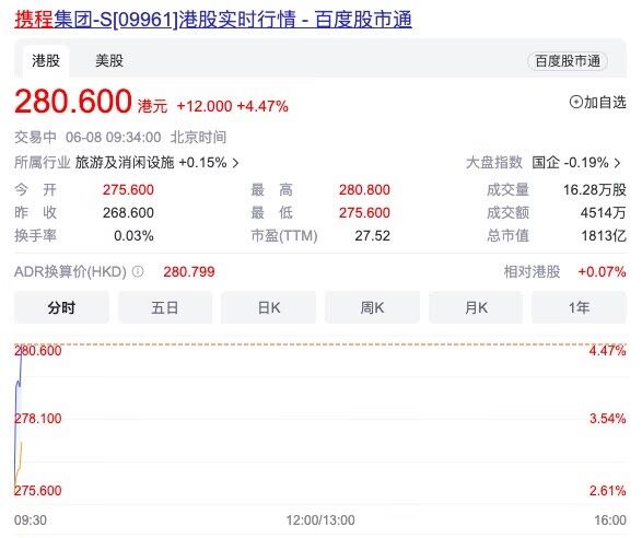 携程集团2023年Q1净利34亿元 梁建章：对全球旅游业前景保持乐观 第2张