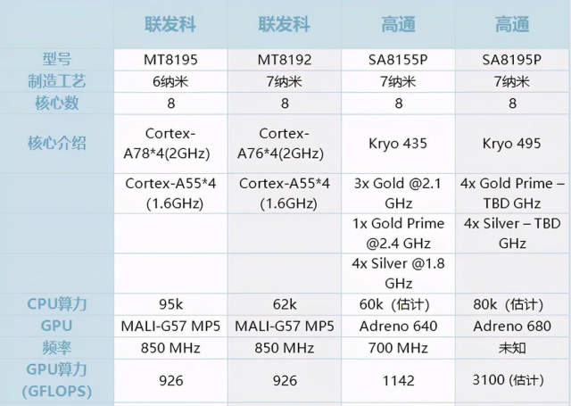 英伟达、联发科携手造芯，高通危矣？ 第1张