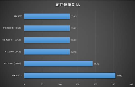 RTX 4060Ti显卡选购指南 第2张