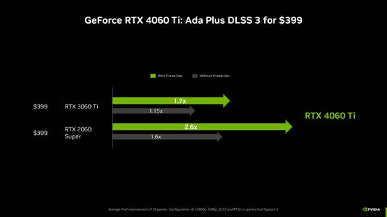 RTX 4060Ti显卡选购指南 第4张