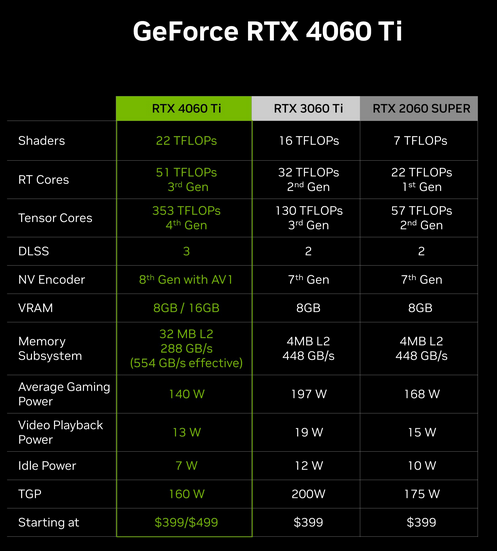 RTX 4060Ti显卡选购指南 第5张