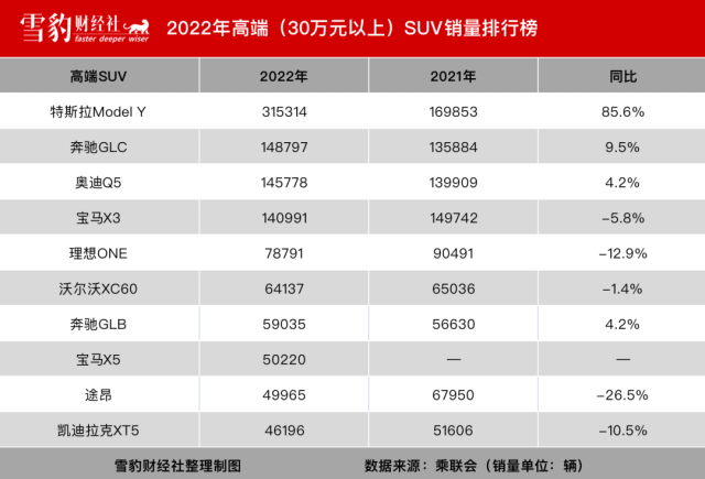 “一哥”蔚来加速掉队，李斌卷不动了？ 第4张