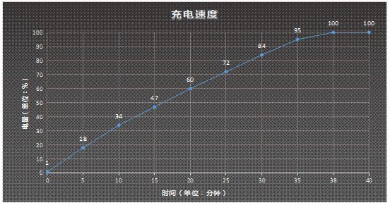 荣耀90 Pro评测：屏幕0风险 2亿像素影像很无敌 第31张