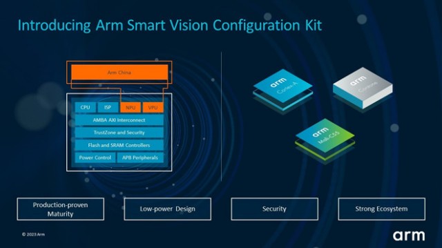 Arm 发布全新智能视觉参考设计 满足中国市场视觉应用设备的强劲增长需求 第1张