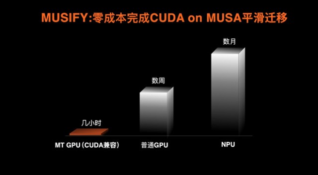 摩尔线程率先实现兼容适配“悟道·天鹰”语言大模型 第1张