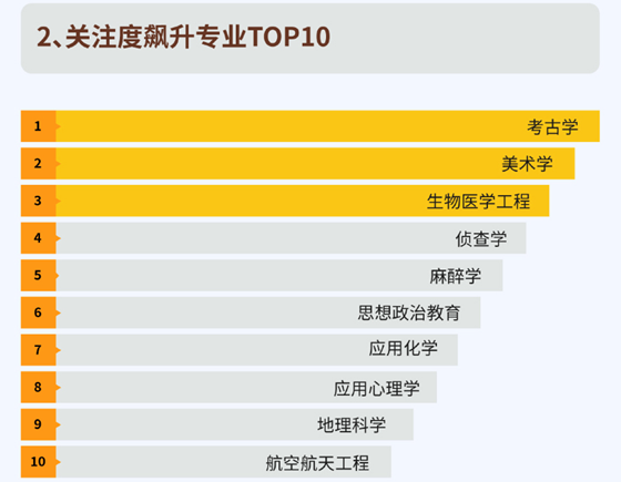 万万没想到 这届高考生关注度飙升的专业竟是它 第2张