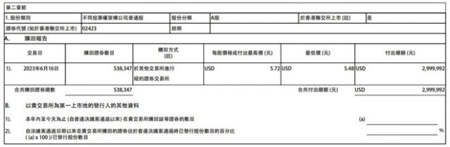 贝壳6月16日再回购300万美元公司股份 第1张